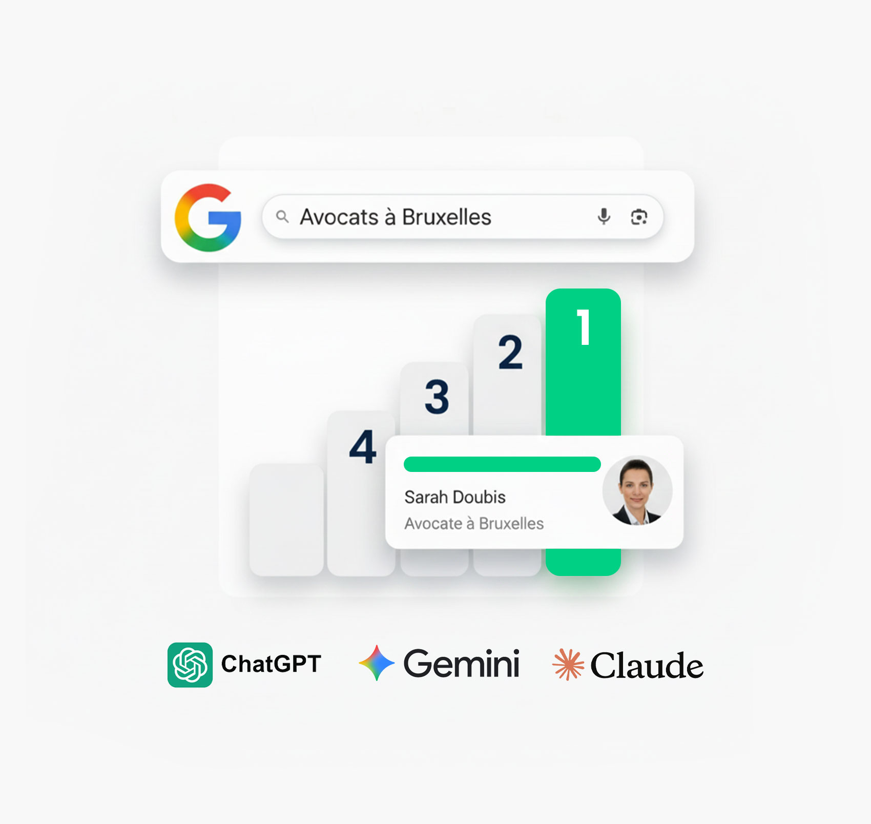 Marketing Google pour Avocats en Belgique
